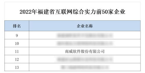 南威軟件集團獲評福建省互聯網雙項殊榮，引領工業互聯網數據服務新篇章