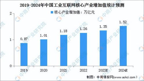 2024年中國工業互聯網數據服務市場前景預測研究報告（簡版）